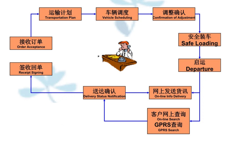 张家港到红安货运公司