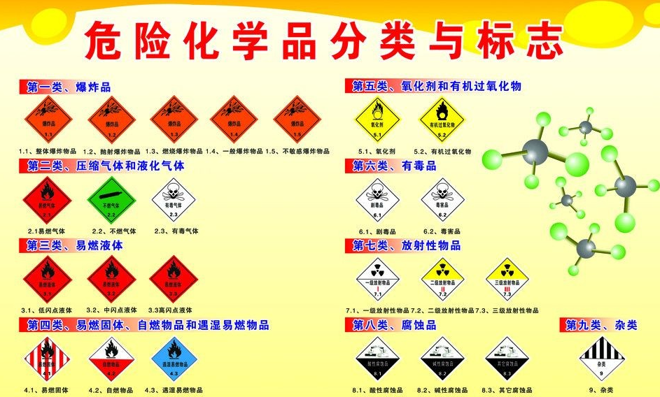 上海到红安危险品运输